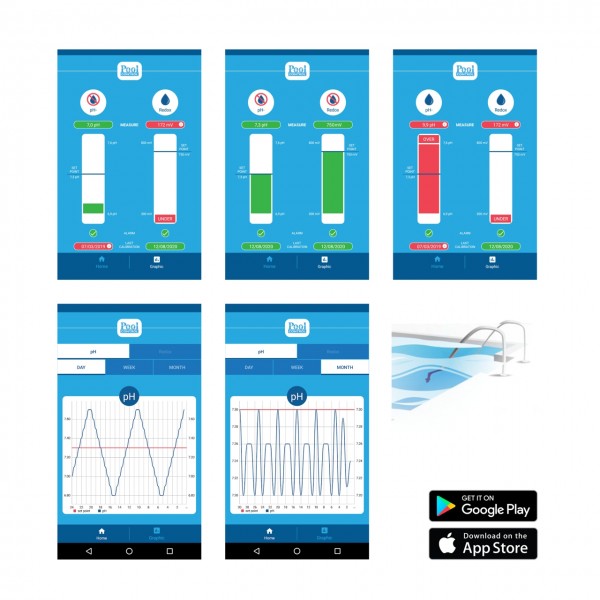 GP1 PH Chlor Wifi APP Control