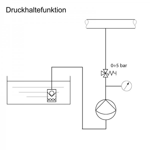 Multifunktionsventil mit Druckhaltefunktion