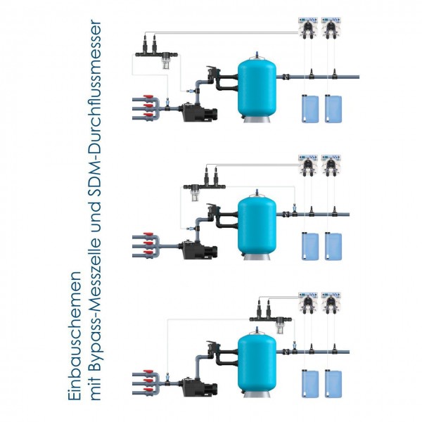 poolNova PH Chlor Installationsbeispiel Bypass-Mess-Strecke