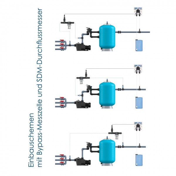 poolNova Installationsbeispiel kit Bypass-Mess-Strecke