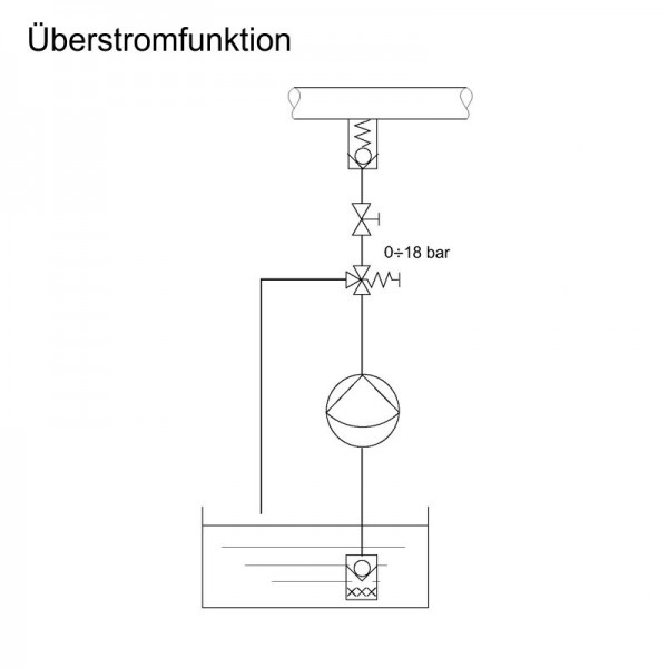 Multifunktionsventil mit Überstromfunktion (Sicherheitsventil)