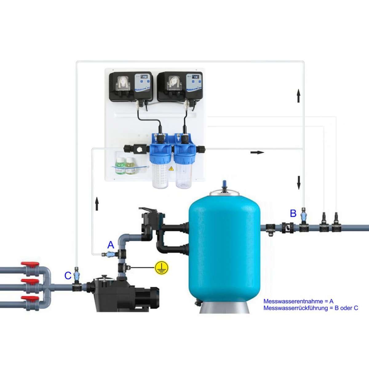 GP1 Wifi PH+REDOX (CHLOR) Automatische Dosieranlage