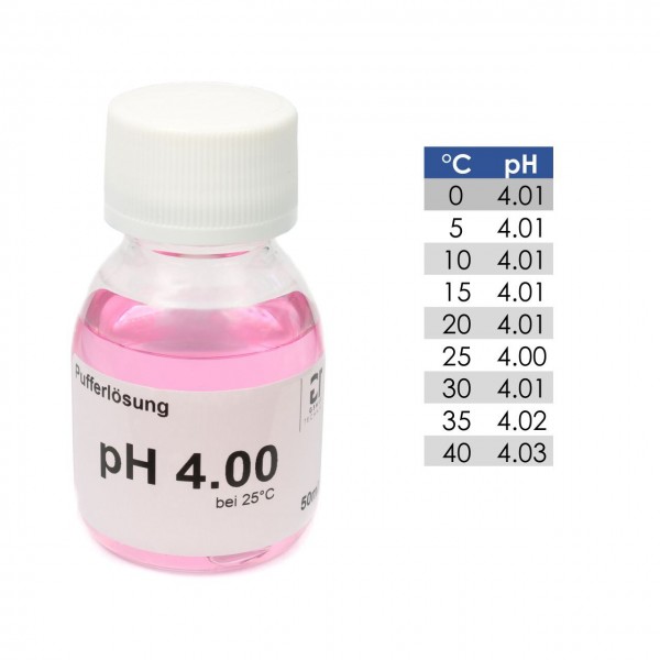 PH4 bei 25°C